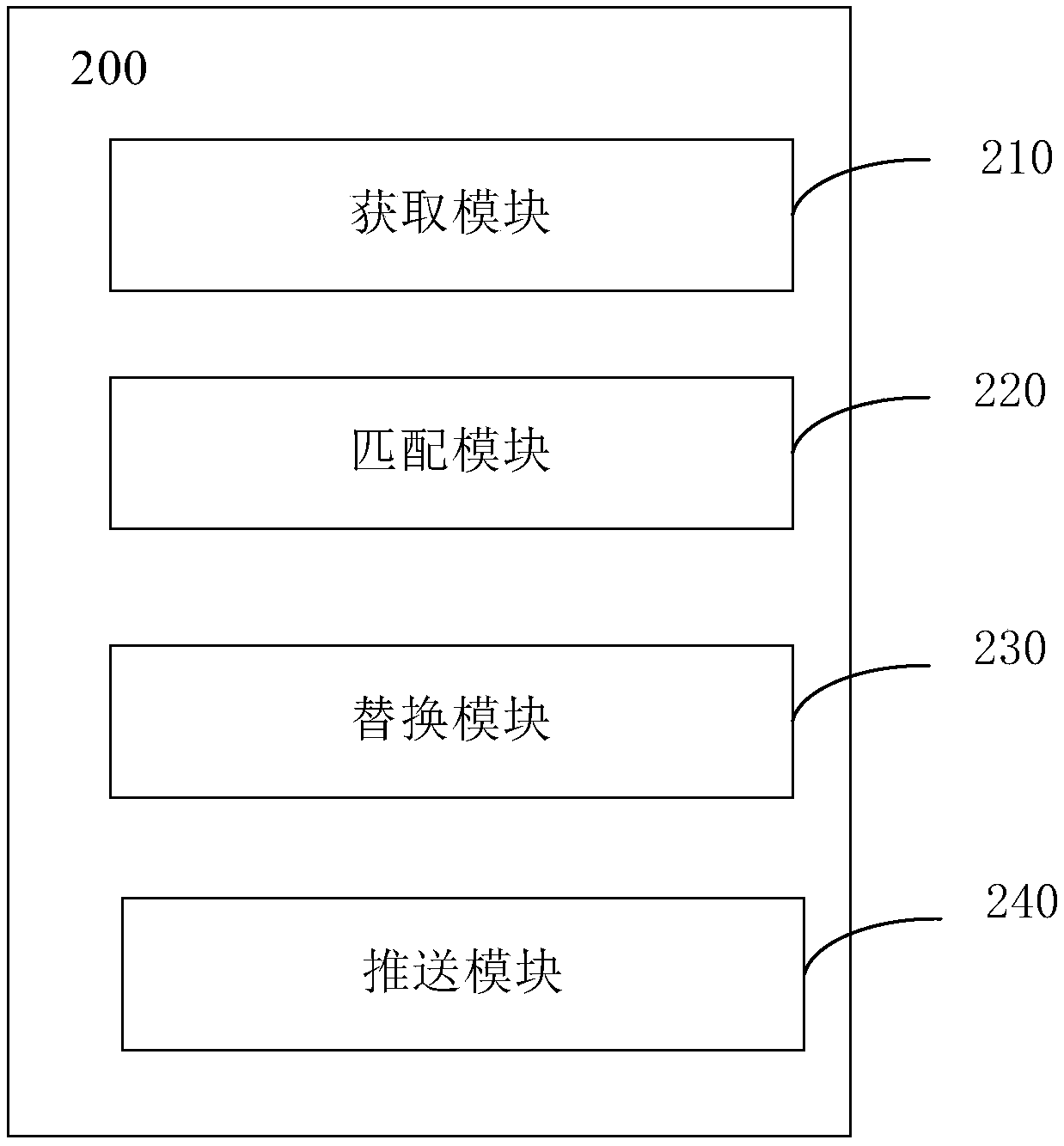 Message pushing method and device, storage medium and electronic equipment