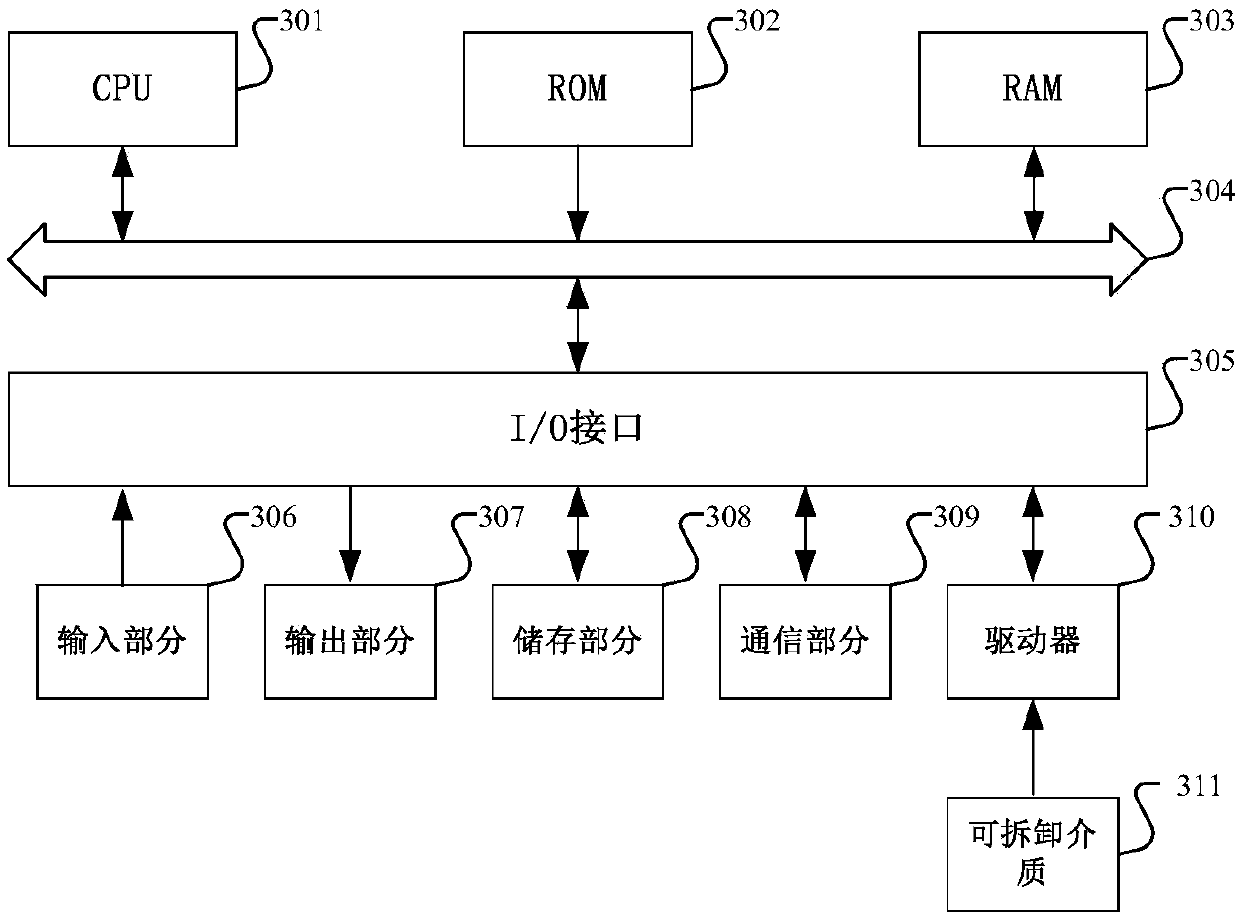 Message pushing method and device, storage medium and electronic equipment