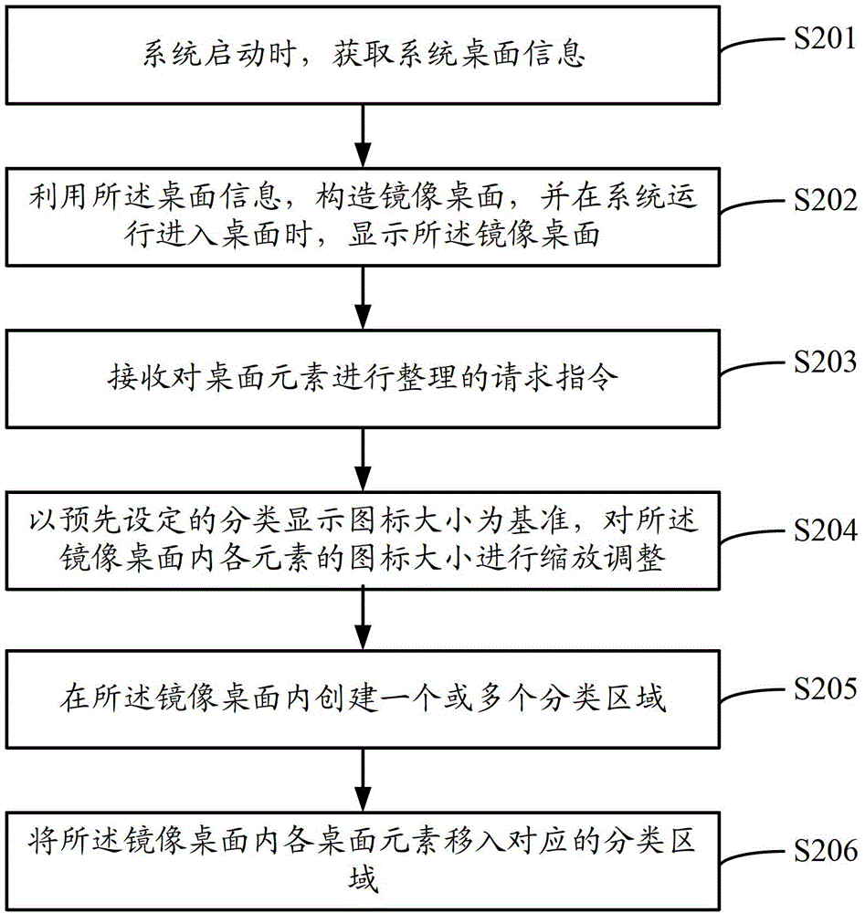 Interface display system, method and equipment