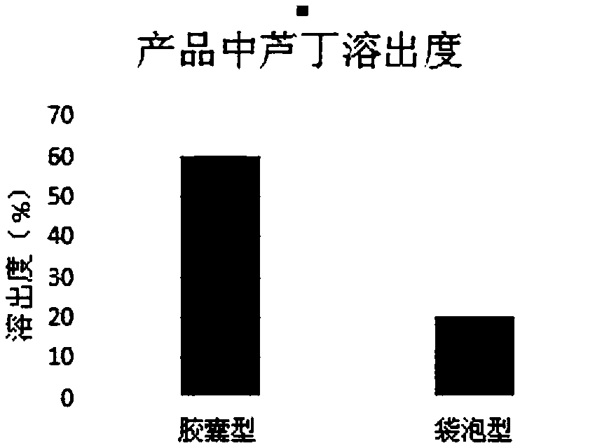 Capsule making type herb tea-based drink as well as preparation and using method thereof