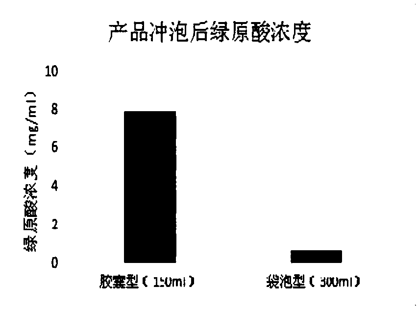 Capsule making type herb tea-based drink as well as preparation and using method thereof