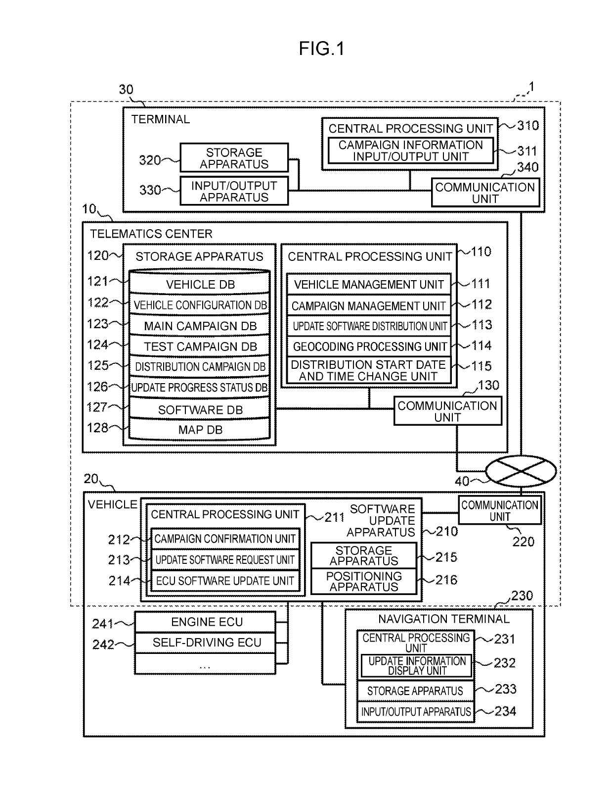 In-vehicle software distribution system, in-vehicle software distribution server, and in-vehicle software distribution method