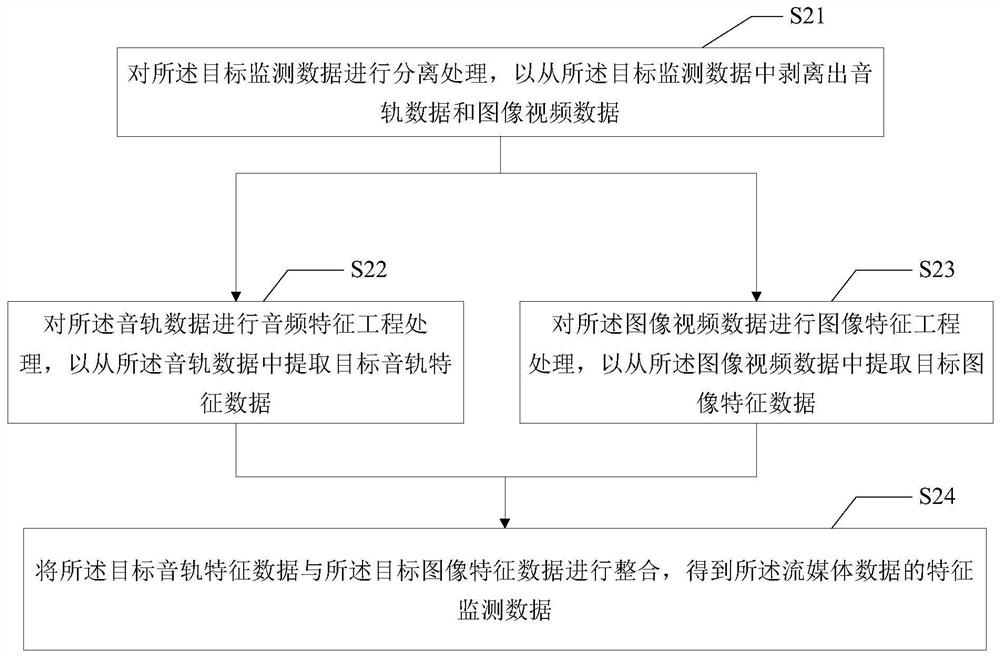 Vehicle collision monitoring method, device and equipment, and computer readable storage medium