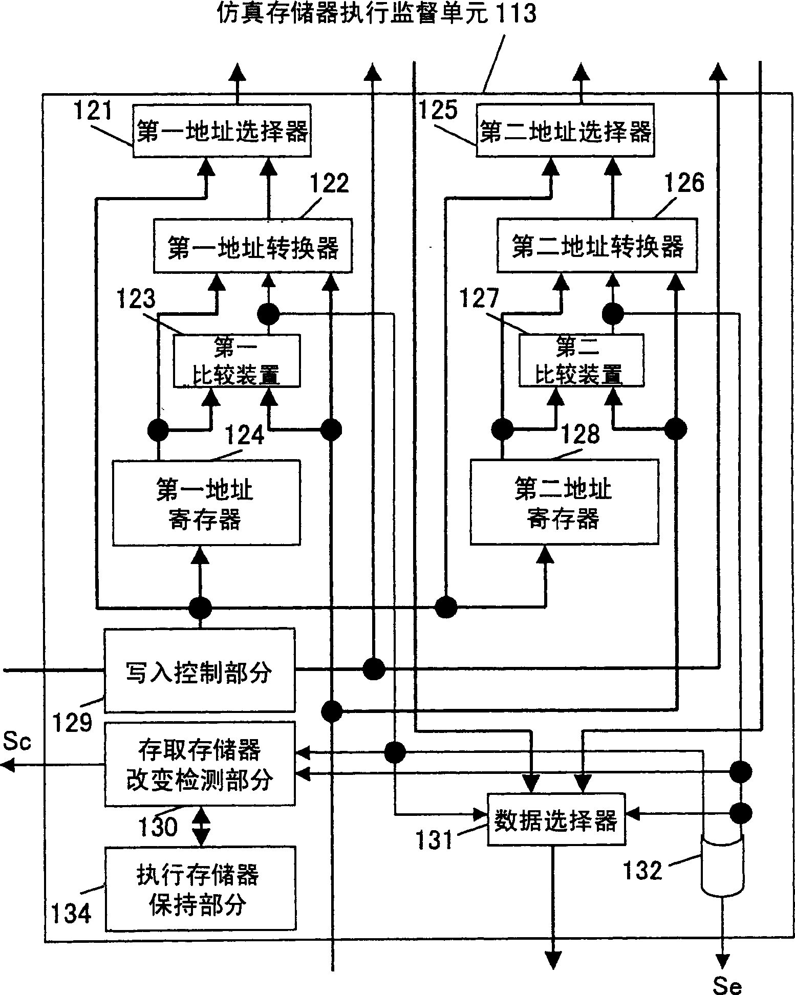 Regulator device and regulation method