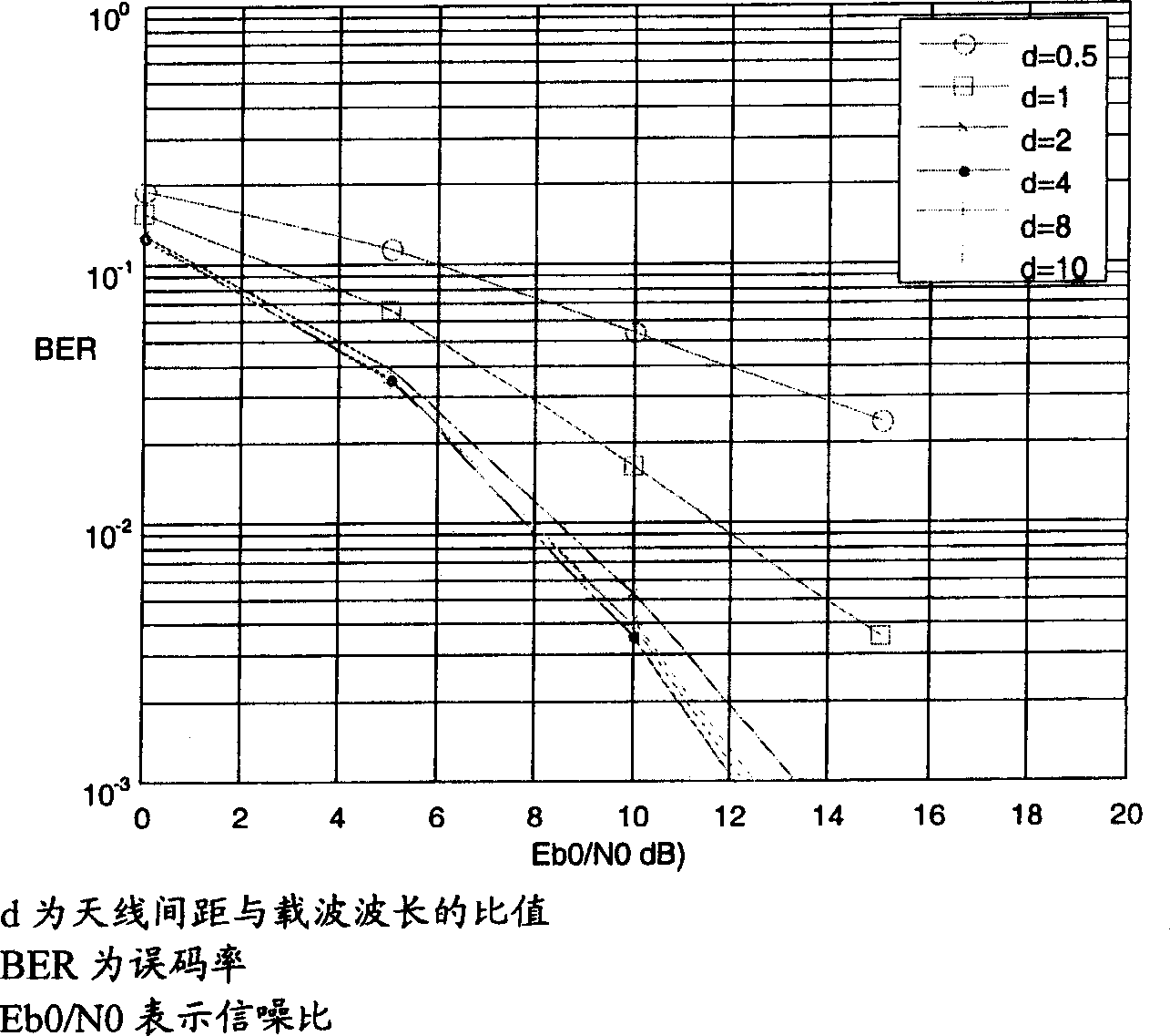 Method for forming MIMO array by using intelligent antenna array