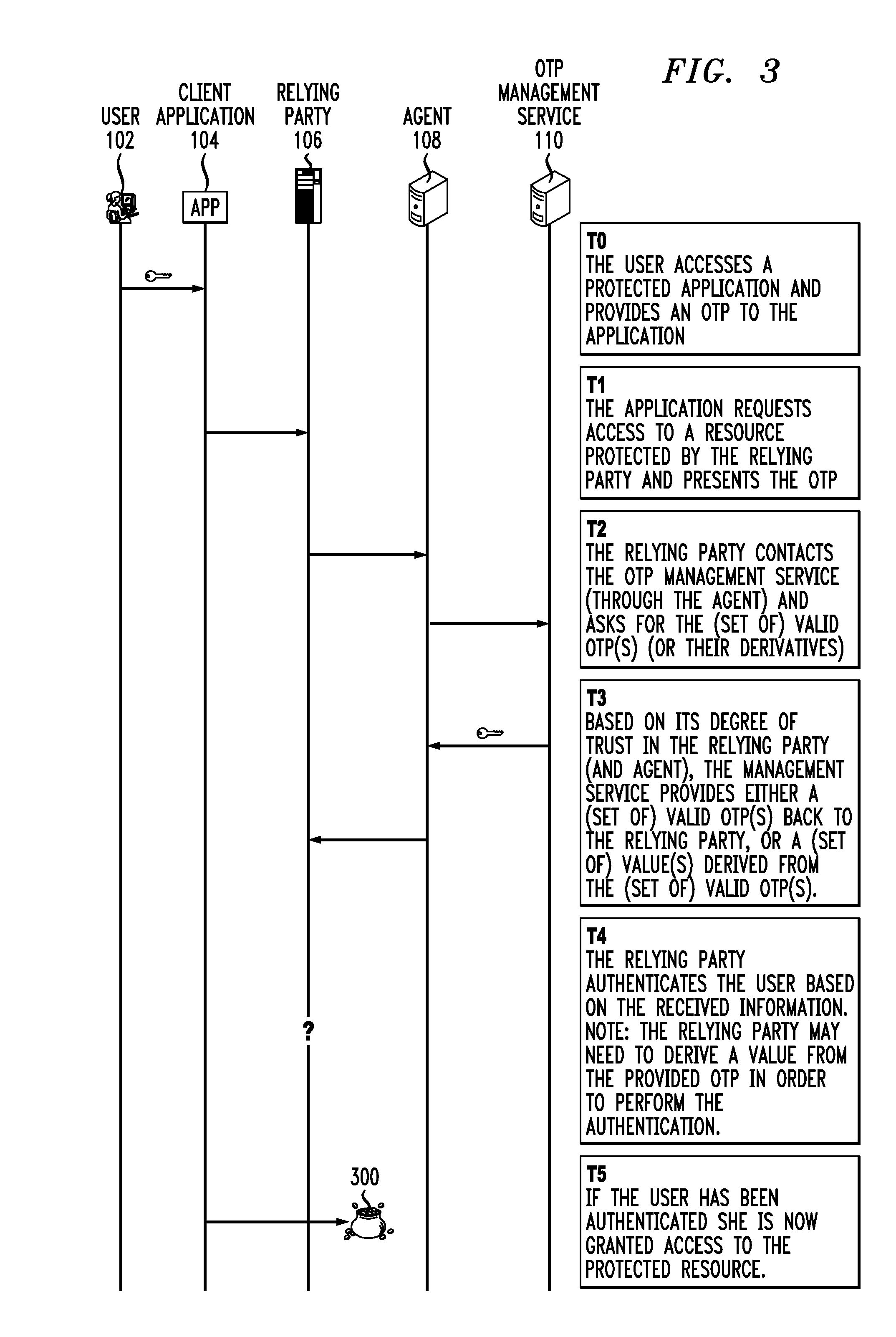 Methods and Apparatus for Delegated Authentication