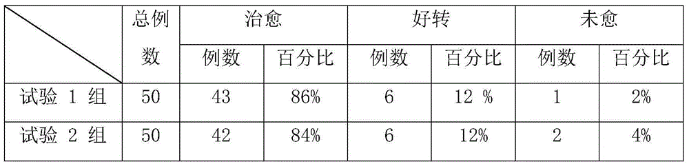 Medicine composition for treating oral ulcer and preparation method for medicine composition