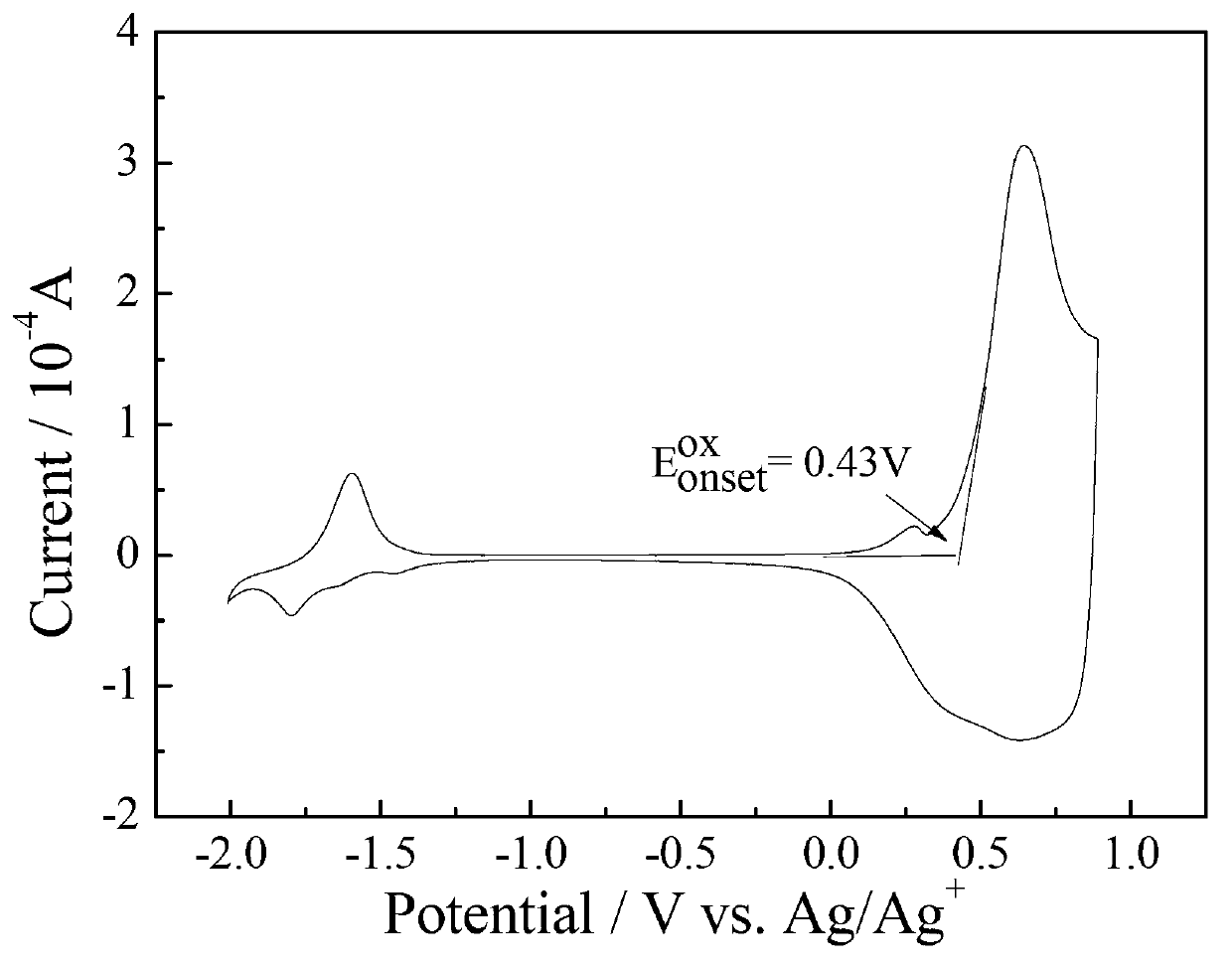 Bithiophene silicon pentalene-fluoroquinoxaline conjugated polymer