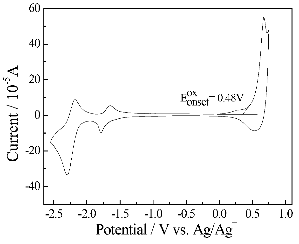 Bithiophene silicon pentalene-fluoroquinoxaline conjugated polymer