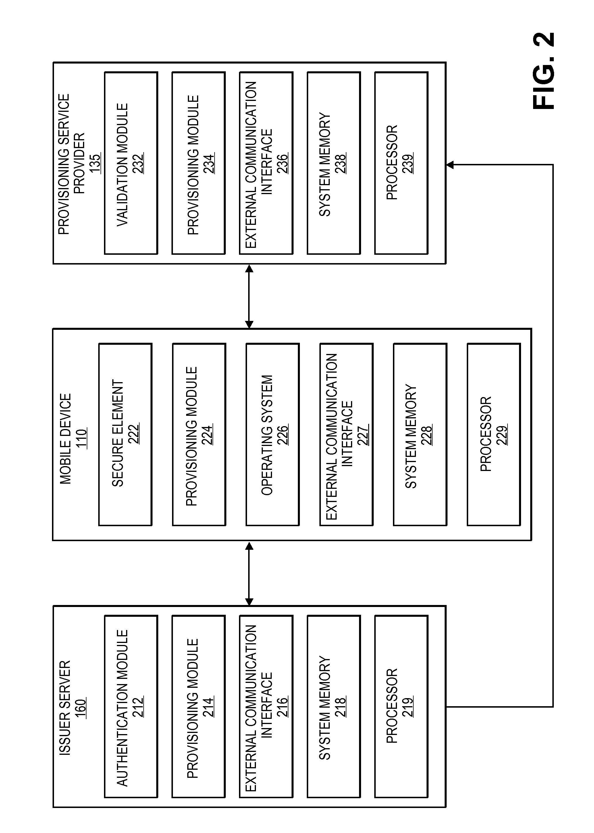 Automated Account Provisioning