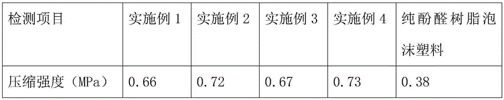 High-inflaming-retarding modified phenolic resin foamed plastic and preparation method thereof