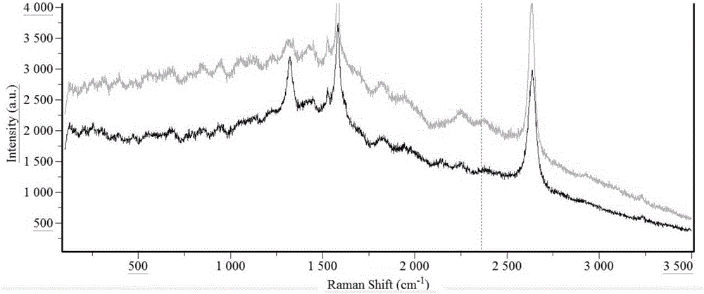 Preparation method of graphene film of titanium or titanium alloy surface