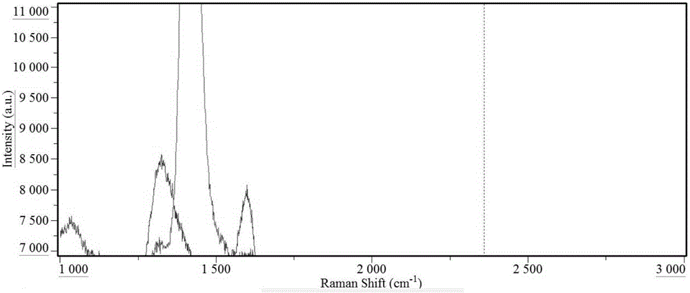 Preparation method of graphene film of titanium or titanium alloy surface