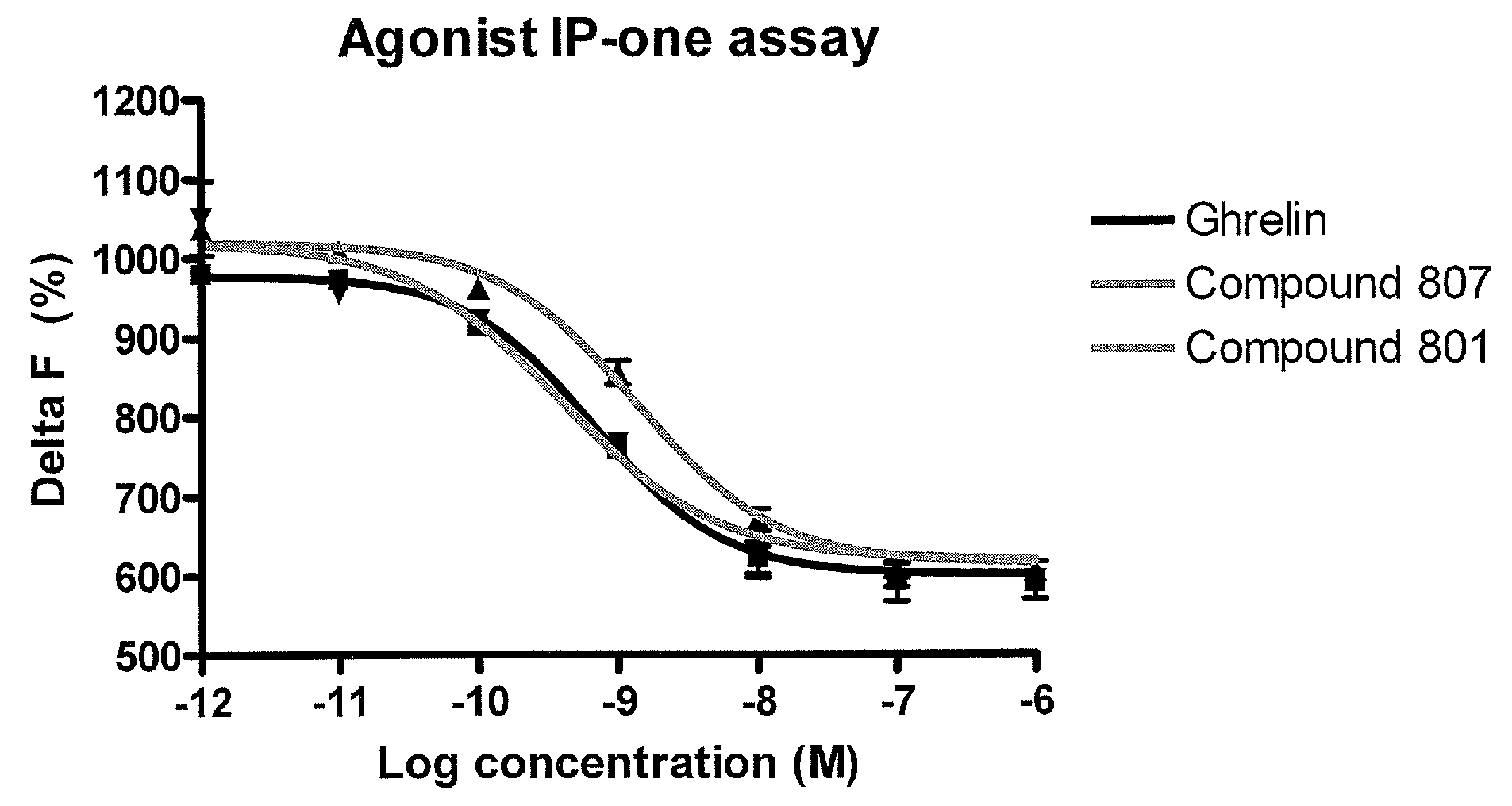 Macrocyclic ghrelin receptor modulators and methods of using the same