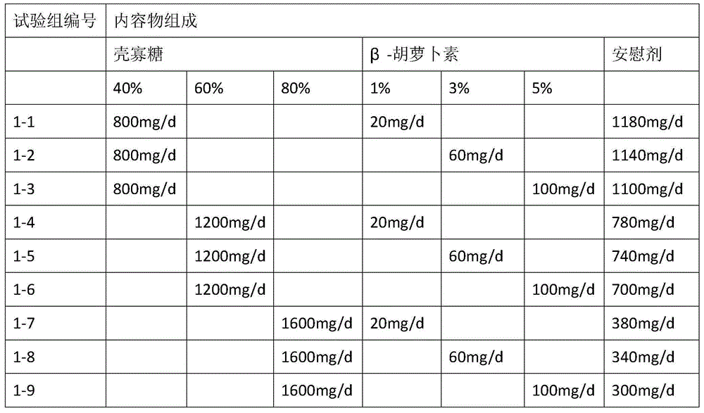 Capsule having function of antioxidation and preparation method of capsule