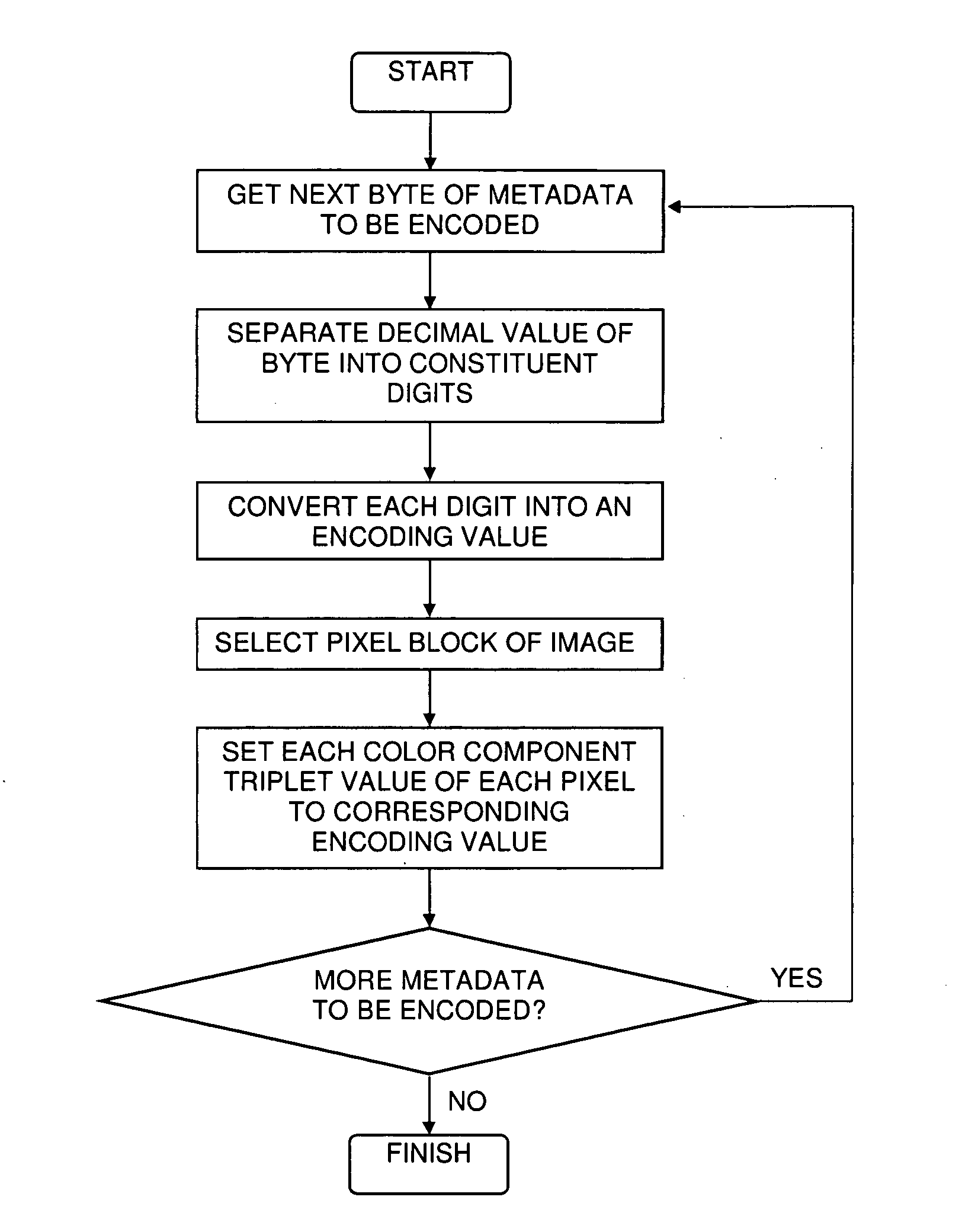 Robust Encoding of Metadata in Lossy Encoded Images