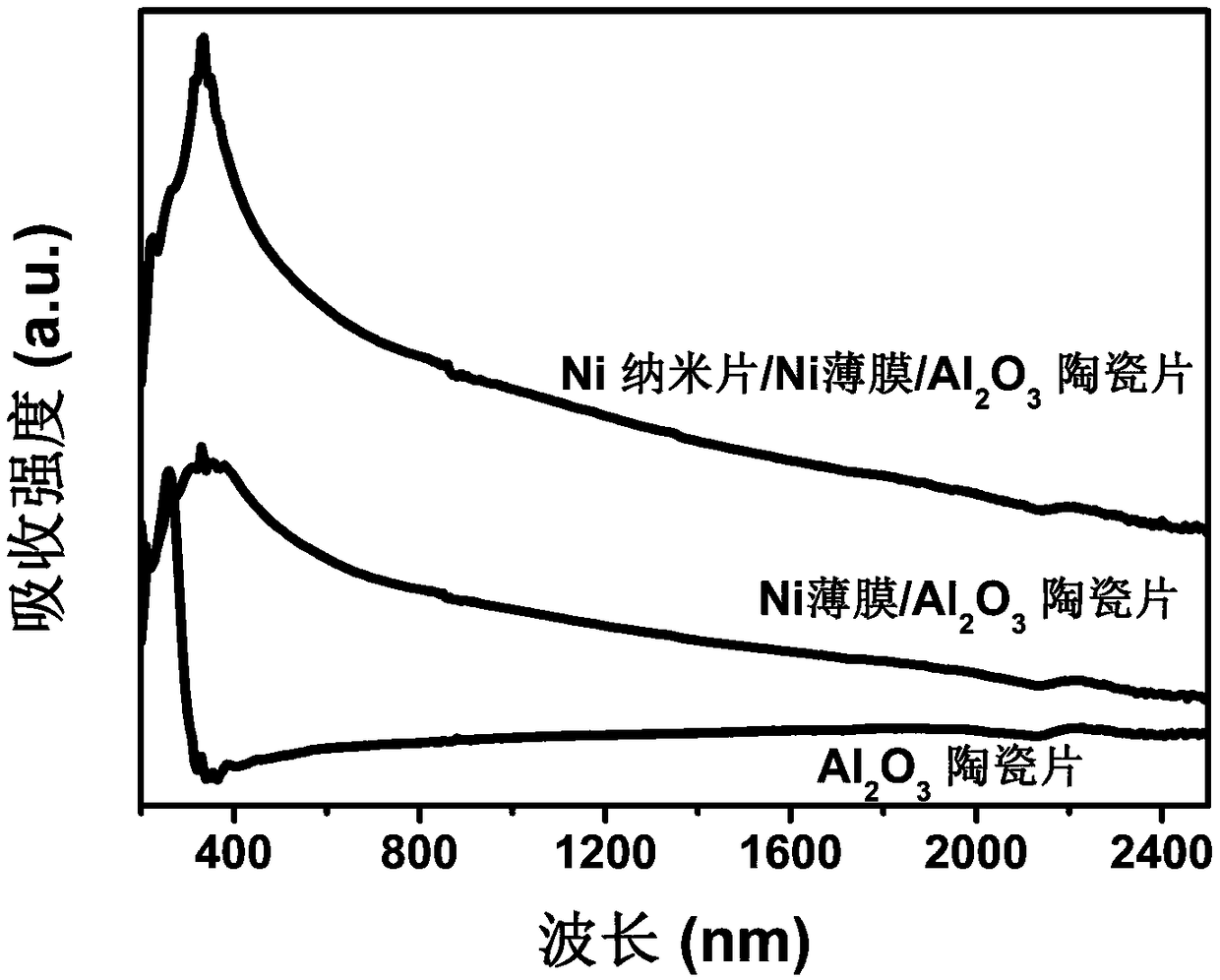 A multifunctional thermoelectric power generation device with light absorption and catalytic performance, and a preparation method and application thereof