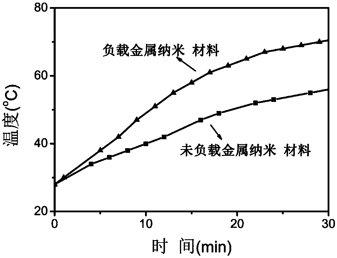 A multifunctional thermoelectric power generation device with light absorption and catalytic performance, and a preparation method and application thereof