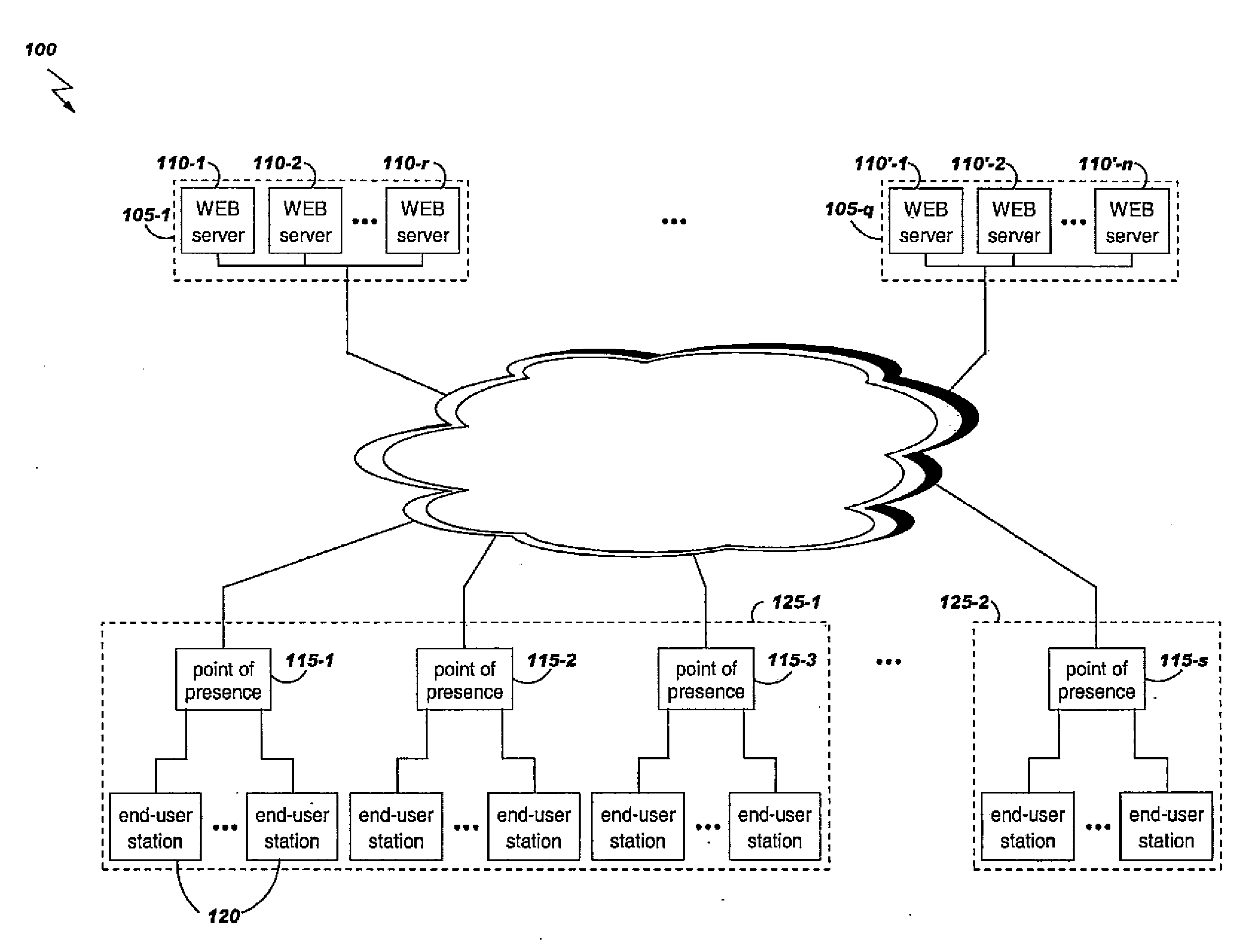 Sharing network access capacities across internet service providers