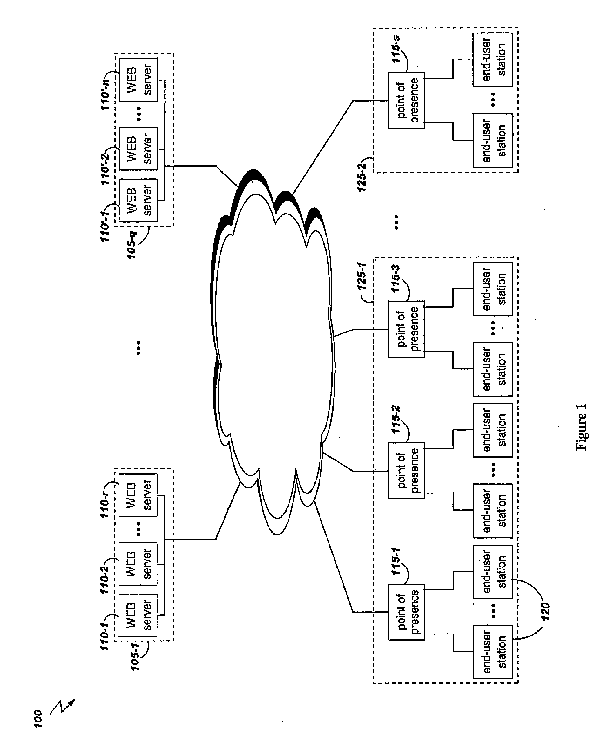 Sharing network access capacities across internet service providers