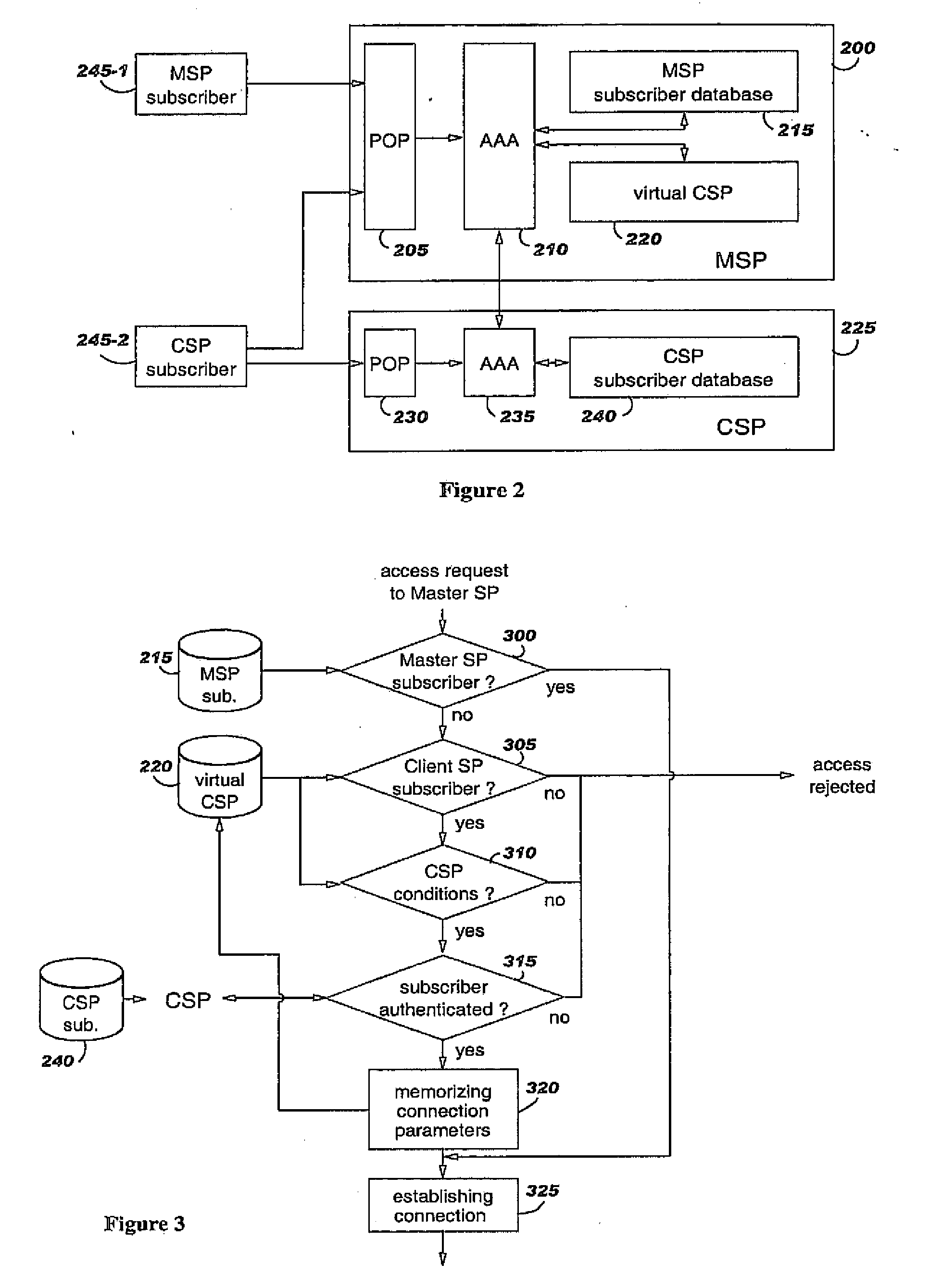 Sharing network access capacities across internet service providers