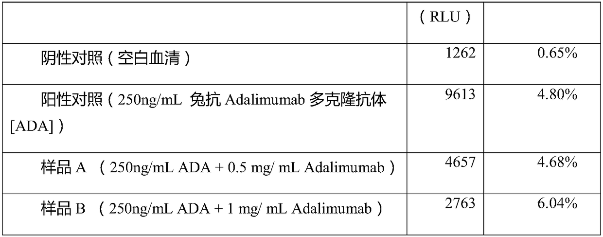 Detection method of anti-drug antibody and detection kit