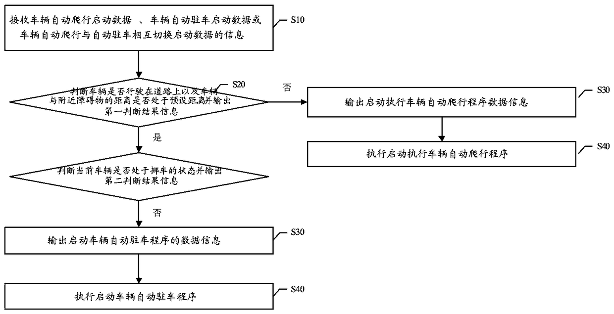 Intelligent switching method and device for automatic crawling and automatic parking of a vehicle