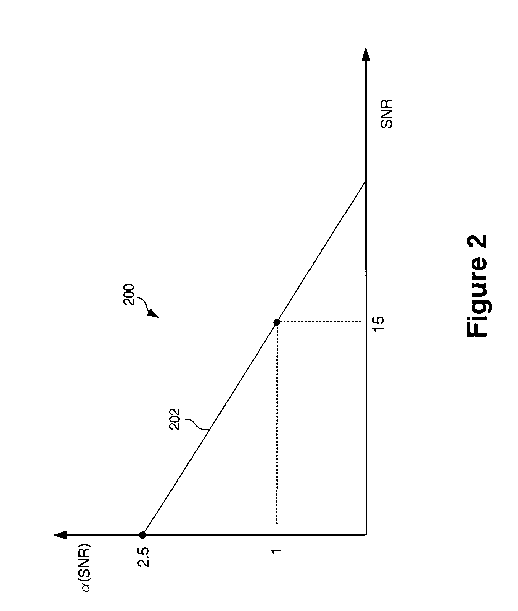 Computationally efficient background noise suppressor for speech coding and speech recognition