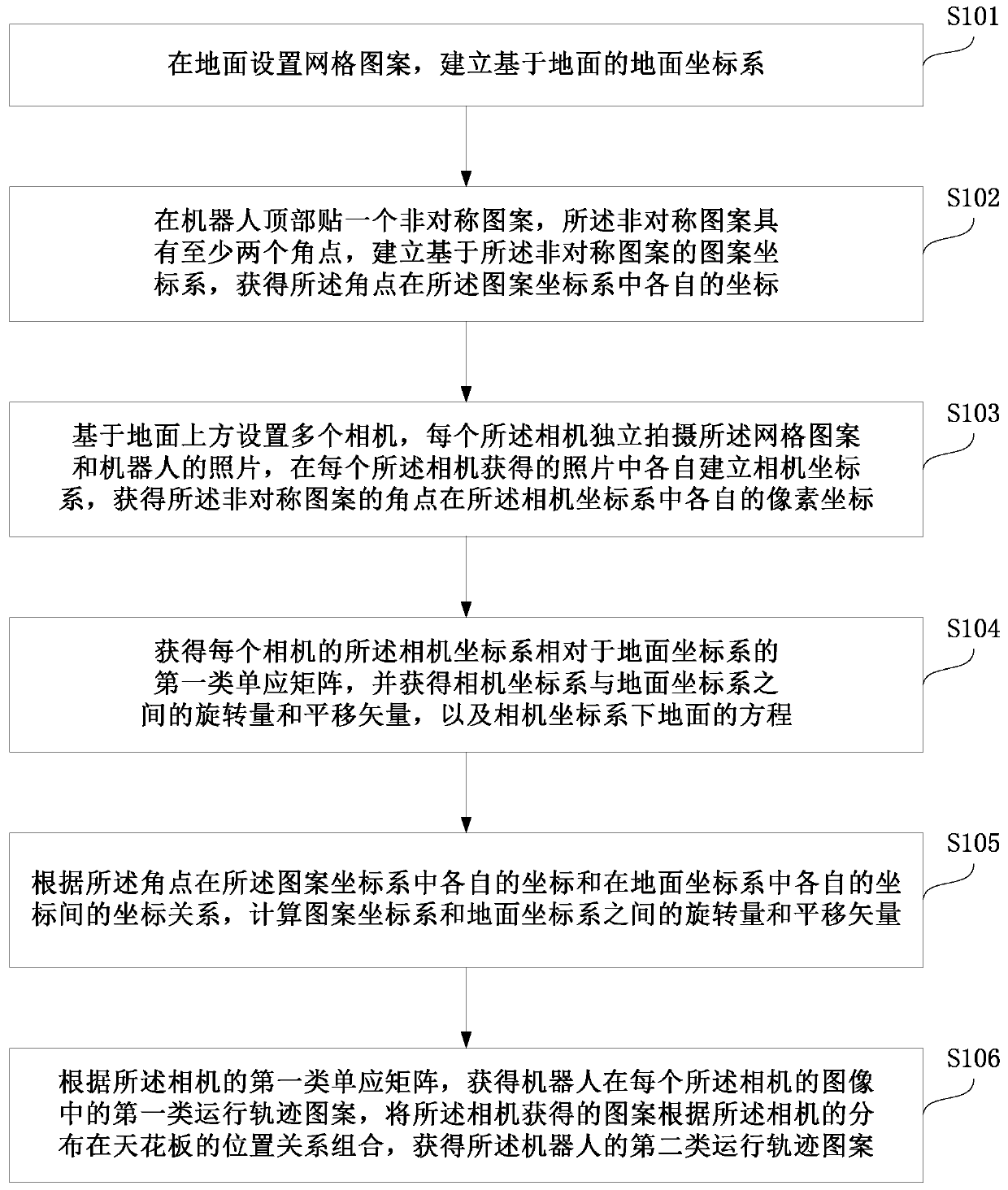 Multi-camera motion track detection method and device and storage medium