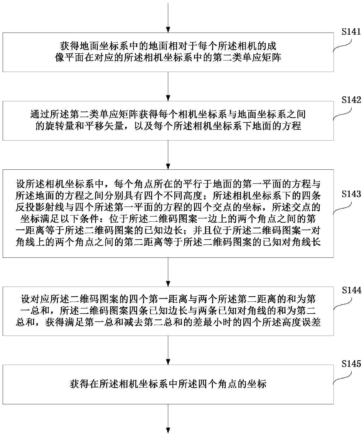 Multi-camera motion track detection method and device and storage medium