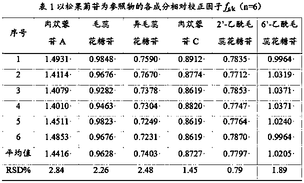 Rapid qualitative and quantitative detection method for seven phenylethanoid glycoside components in medicinal material Herba Cistanche