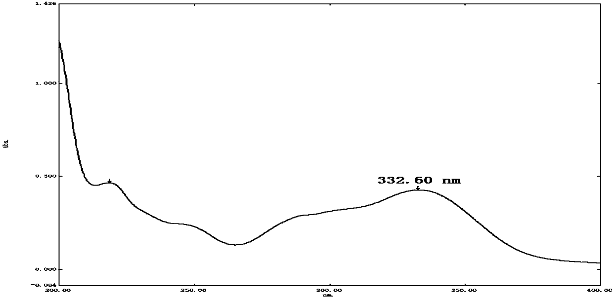 Rapid qualitative and quantitative detection method for seven phenylethanoid glycoside components in medicinal material Herba Cistanche