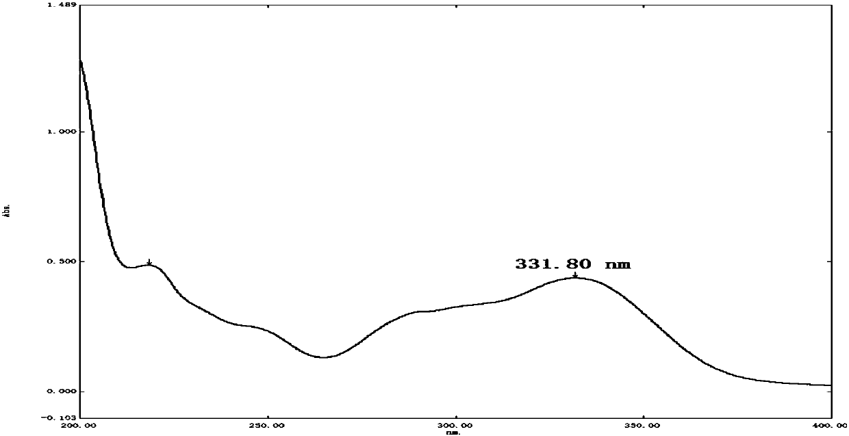 Rapid qualitative and quantitative detection method for seven phenylethanoid glycoside components in medicinal material Herba Cistanche