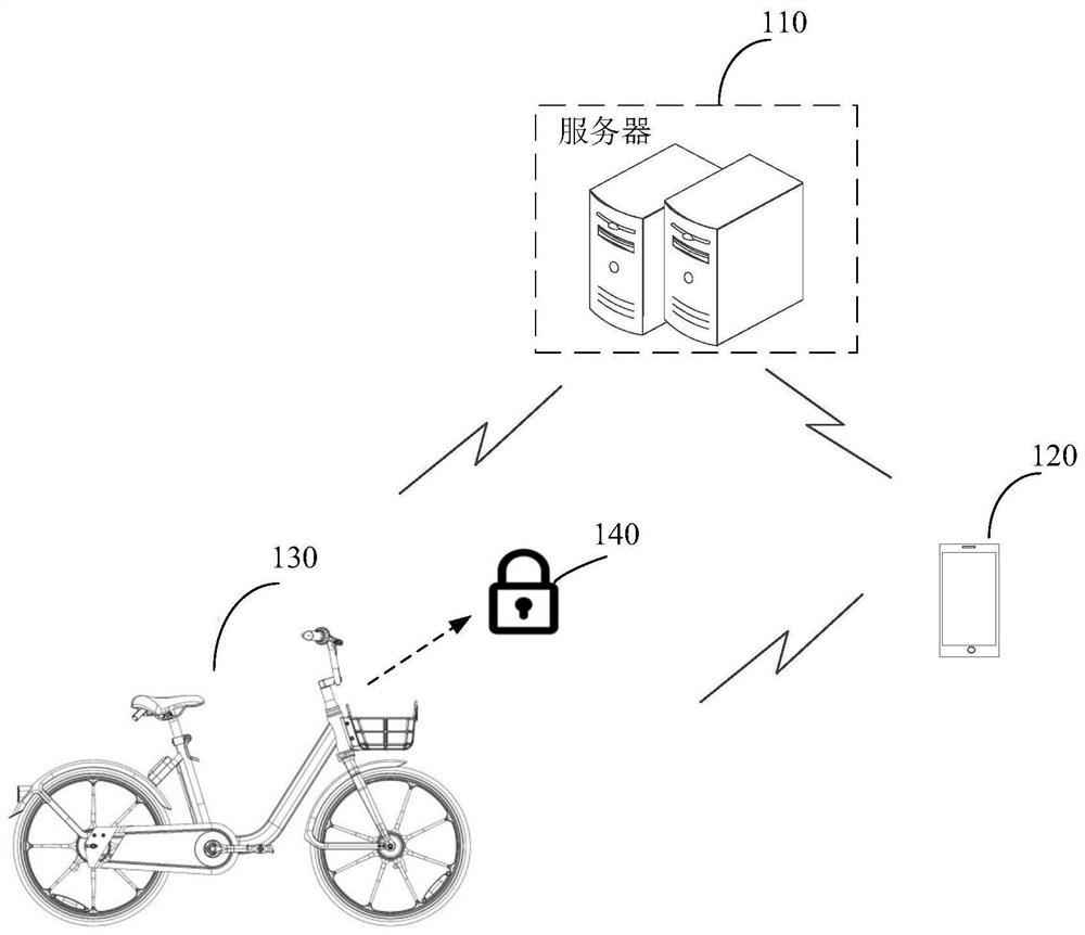 Shared vehicle scheduling method and device, storage medium and computer program product