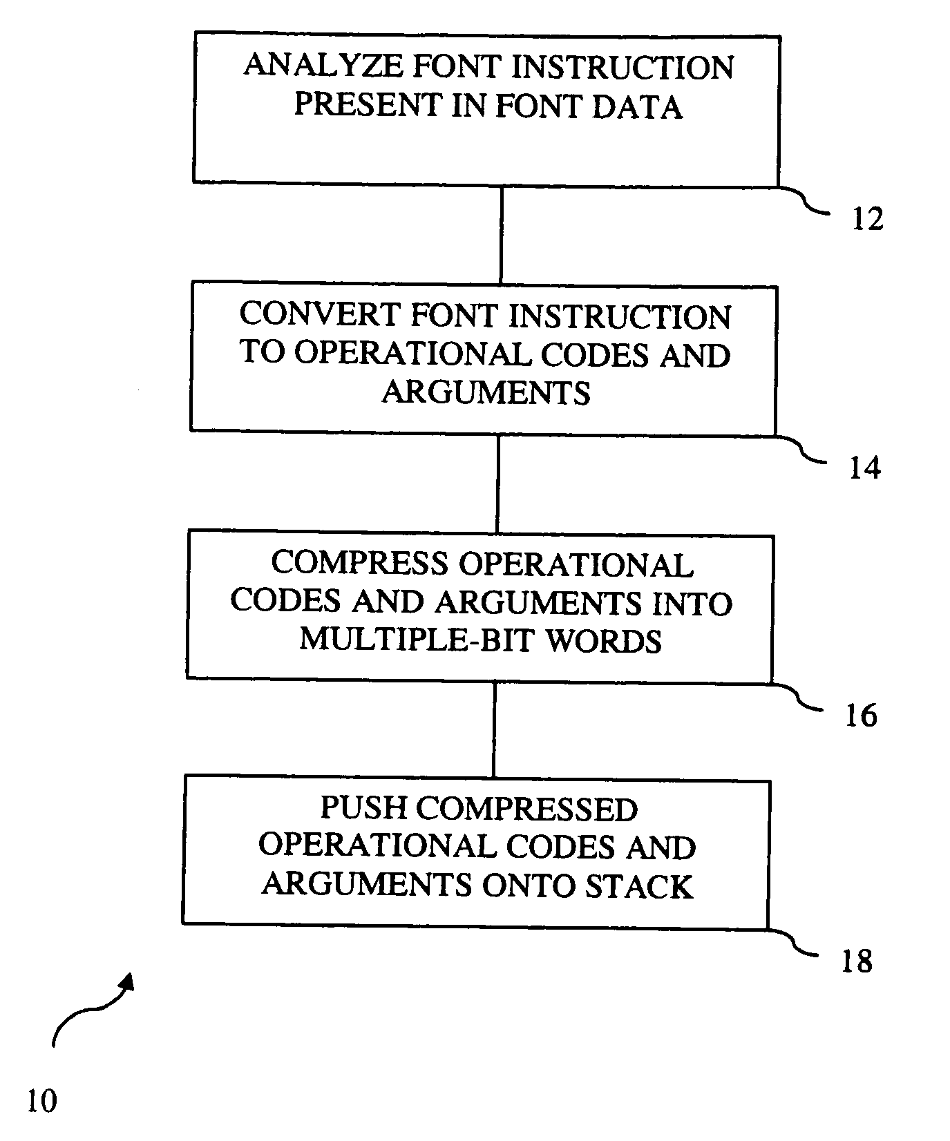 Method for reducing size and increasing speed for font generation of instructions