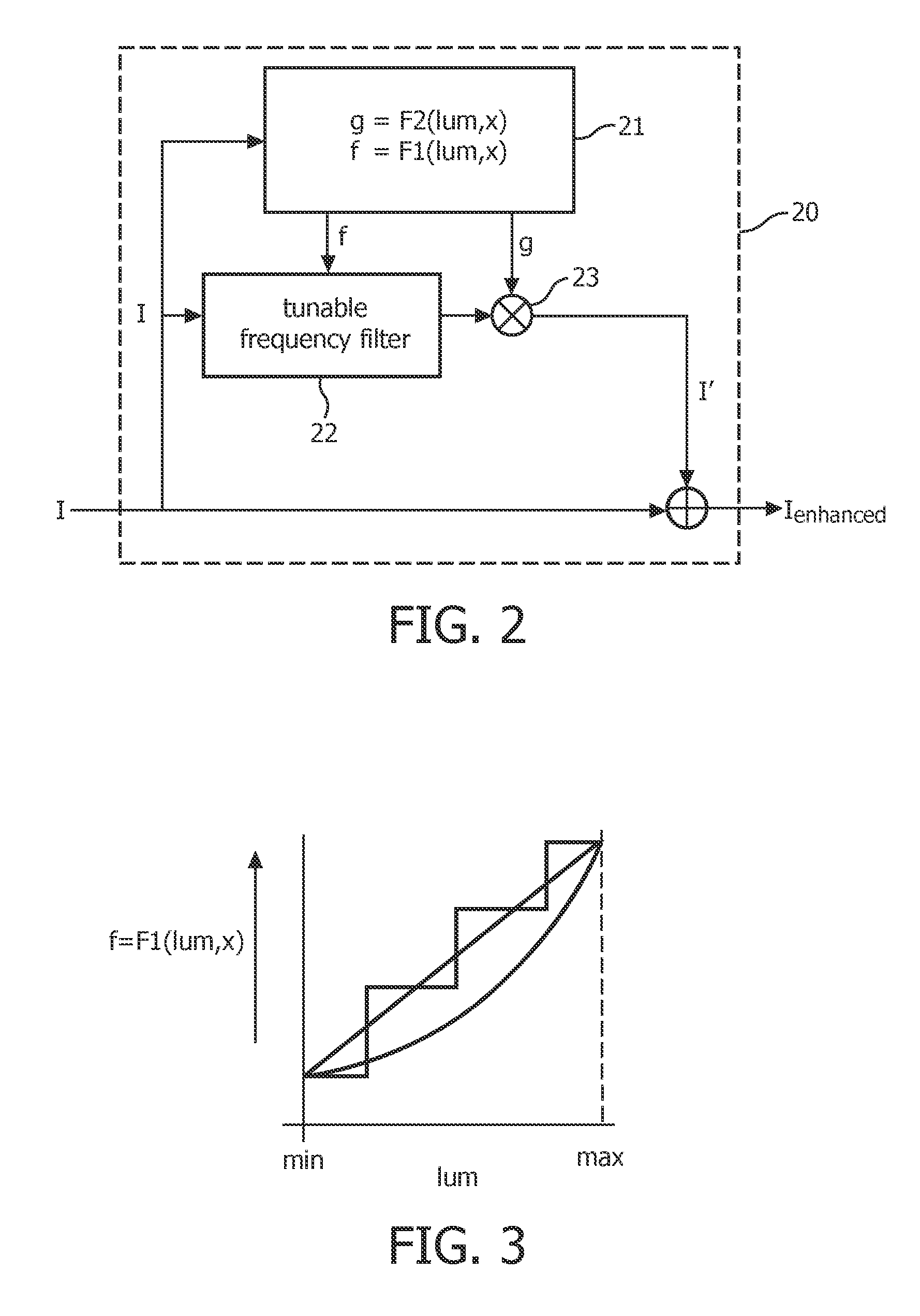 Apparatus and method for converting input image data into output image data, image conversion unit for converting input image data into output image data, image processing apparatus, display device