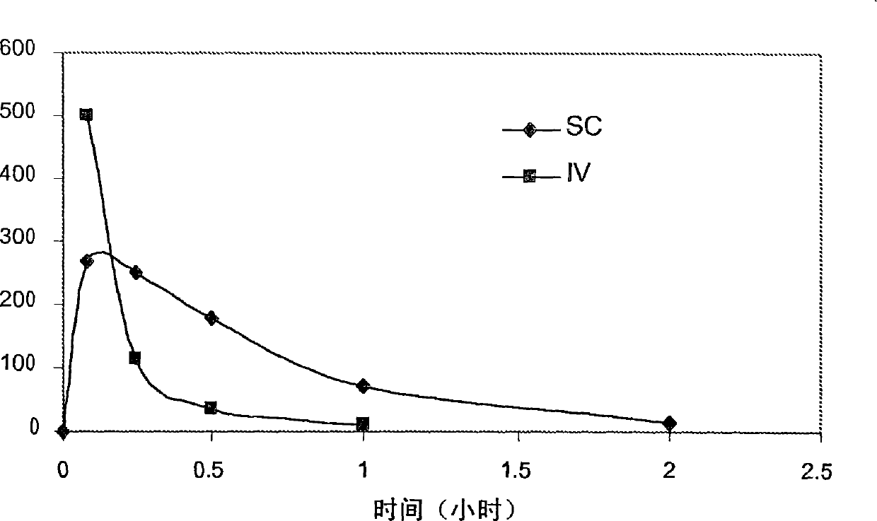 Cyclic natriuretic peptide constructs