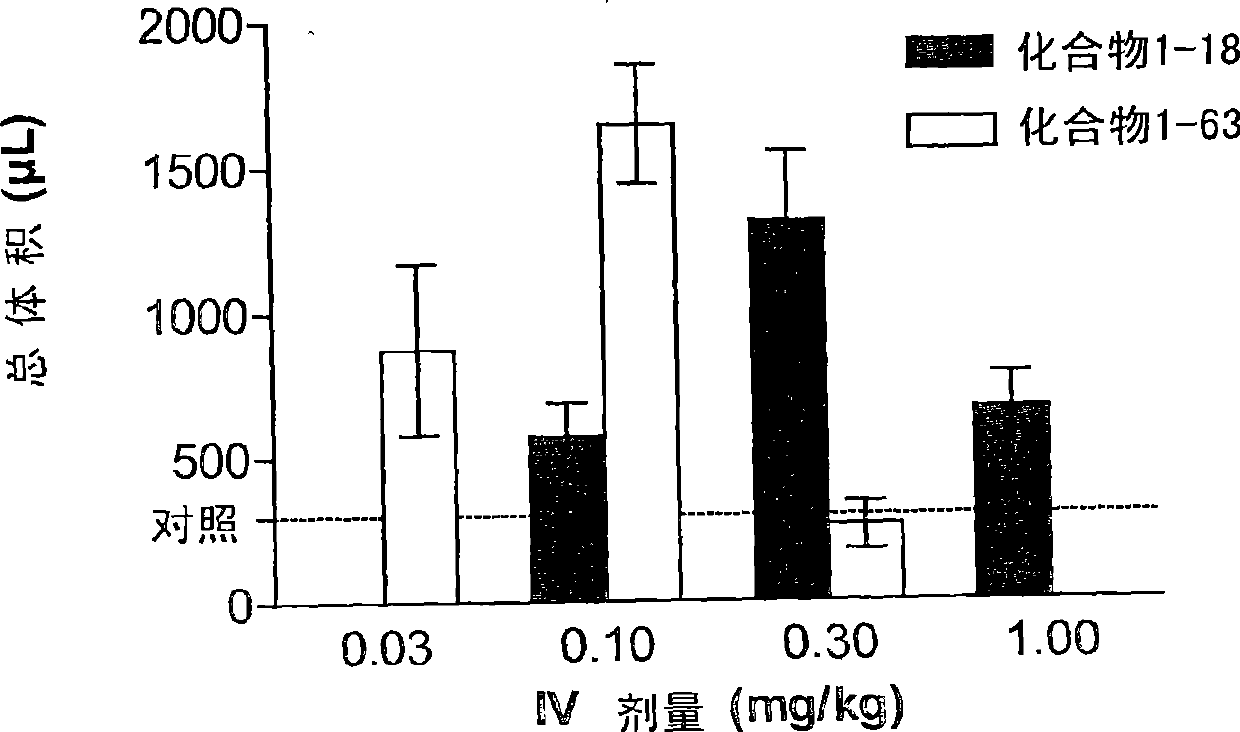 Cyclic natriuretic peptide constructs