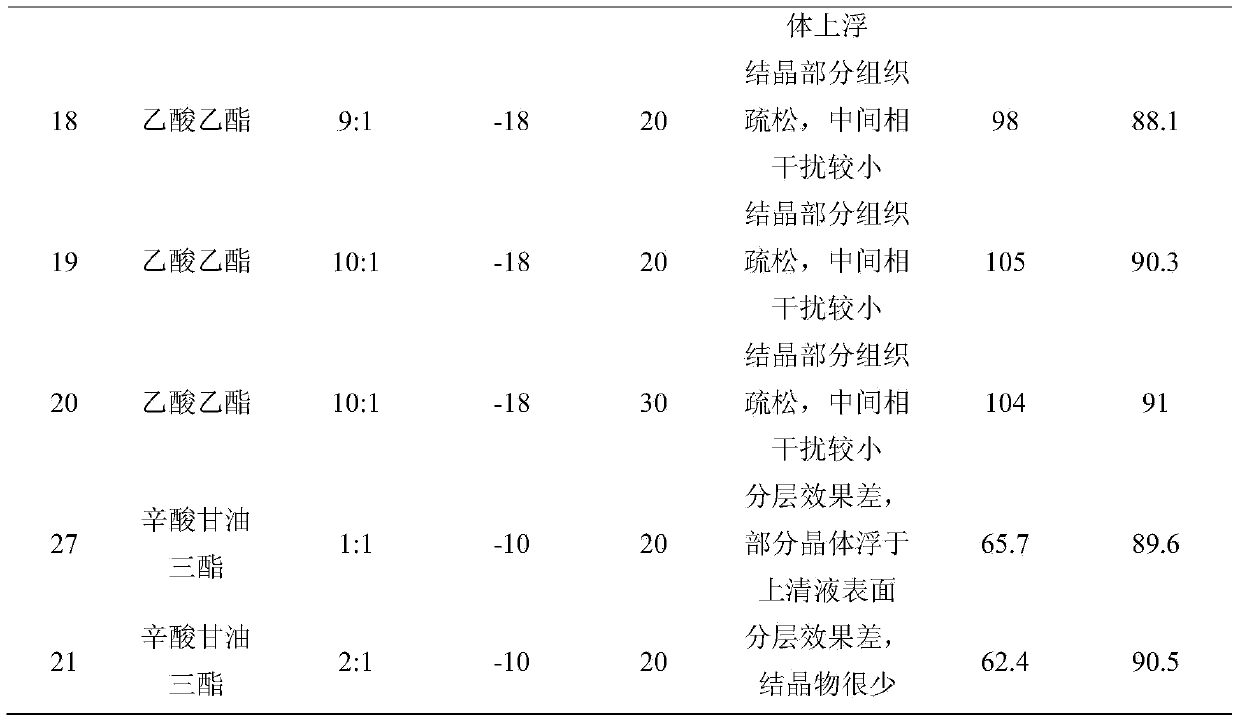 Efficient synthesis and separation method of phytosterol ester