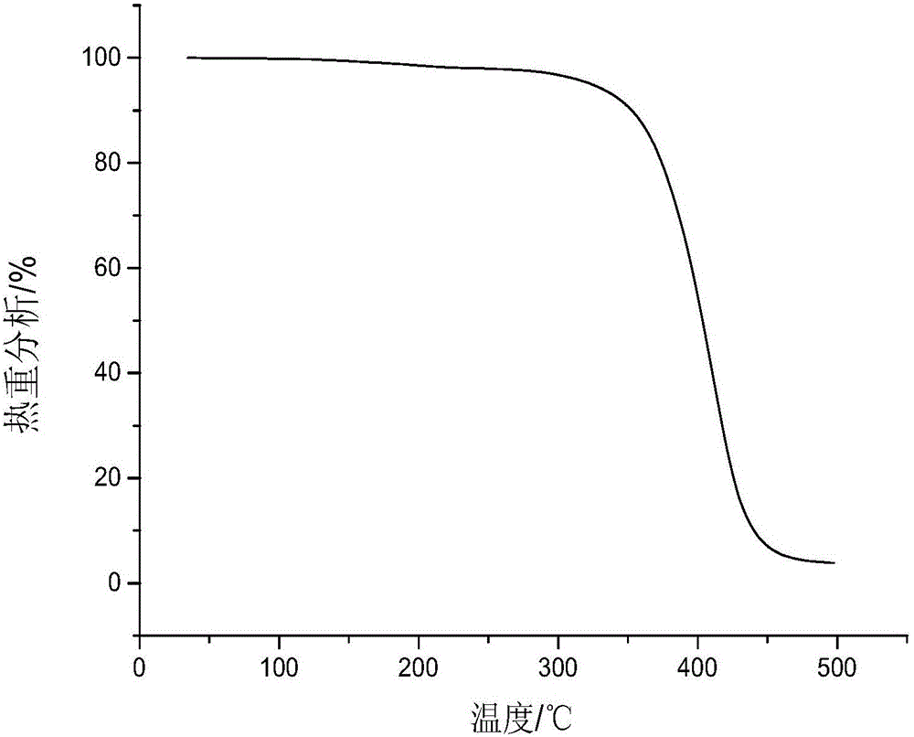 Beta-caryophyllene-maleic anhydride copolymer as well as preparation method and application thereof