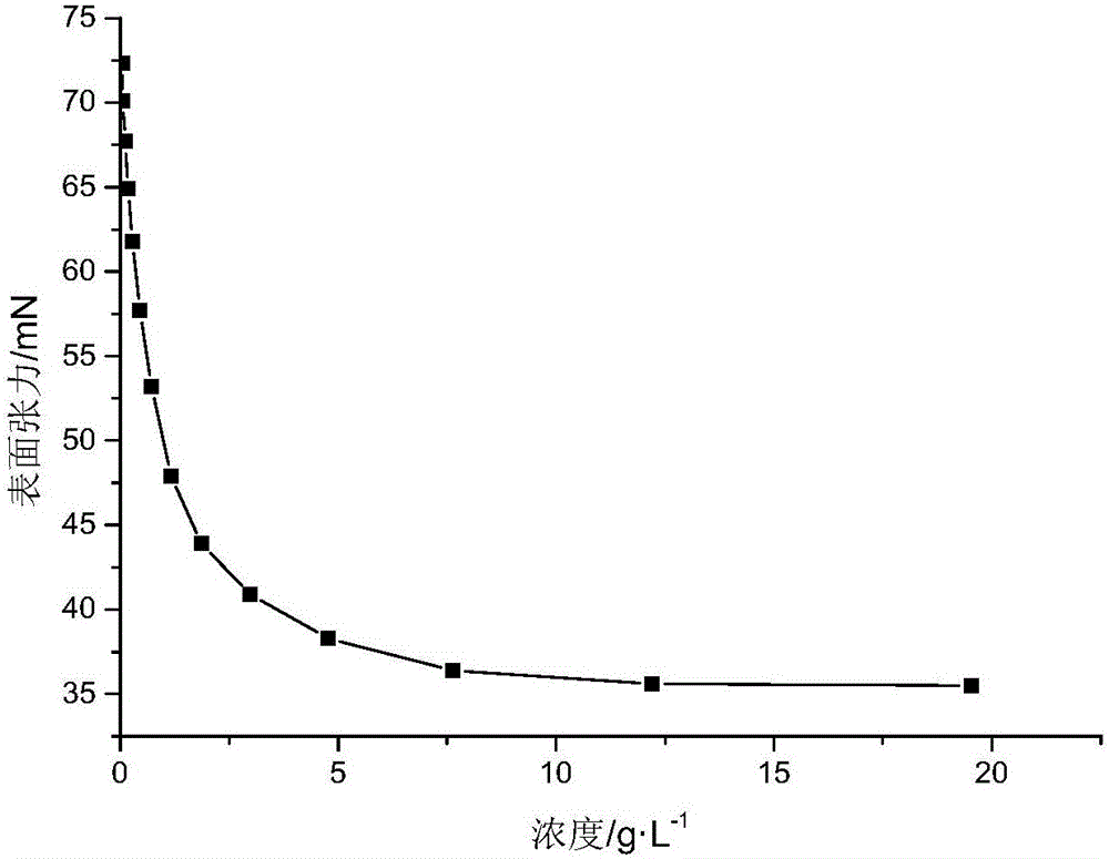 Beta-caryophyllene-maleic anhydride copolymer as well as preparation method and application thereof