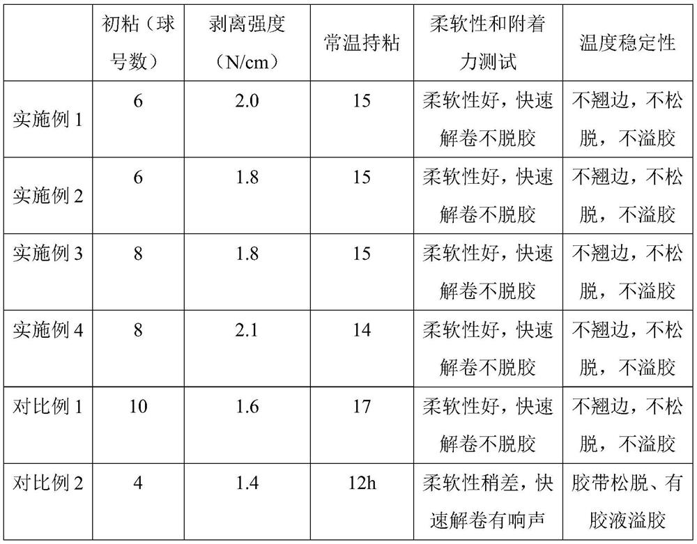 Electron beam curing type hot-melt pressure-sensitive adhesive and application thereof