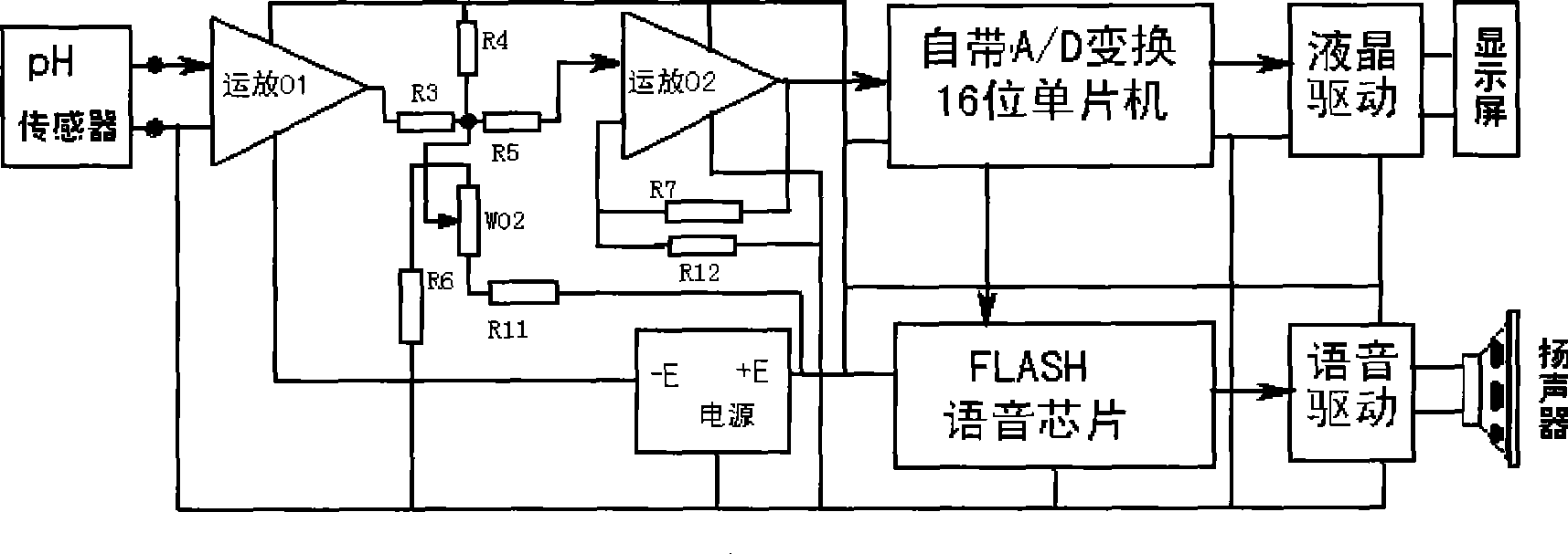 Intelligent human-body acid-base detector and method for detecting parameters of physical and psychological health