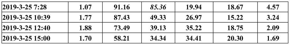 Panda oestrone peak time prediction method and application thereof