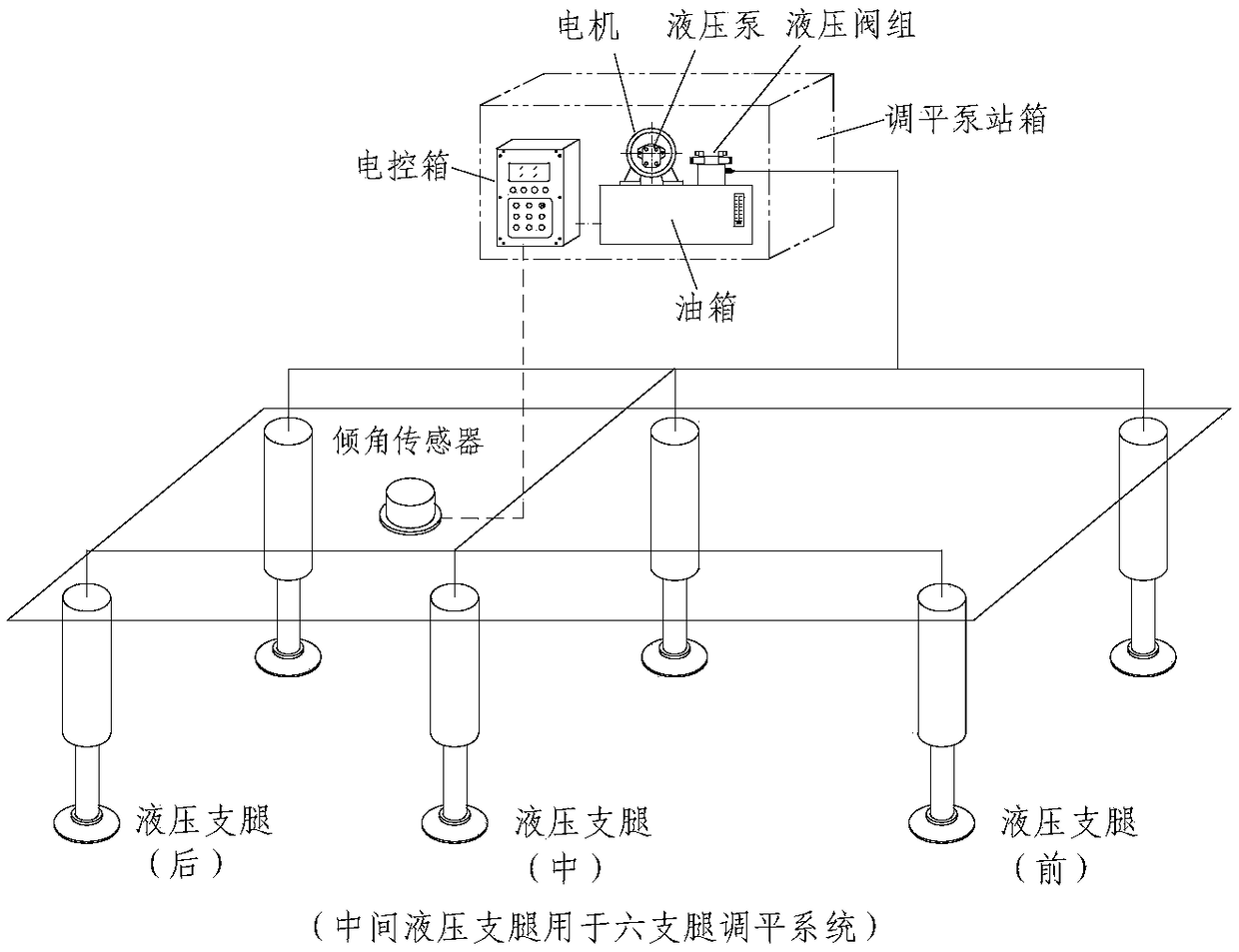 Automatic locking and leveling system and method of vehicle