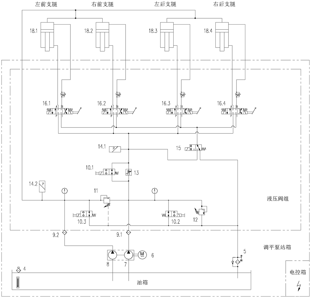 Automatic locking and leveling system and method of vehicle