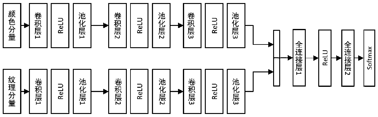 Face fusion detection method based on color texture dual-channel convolutional neural network and recurrent neural network