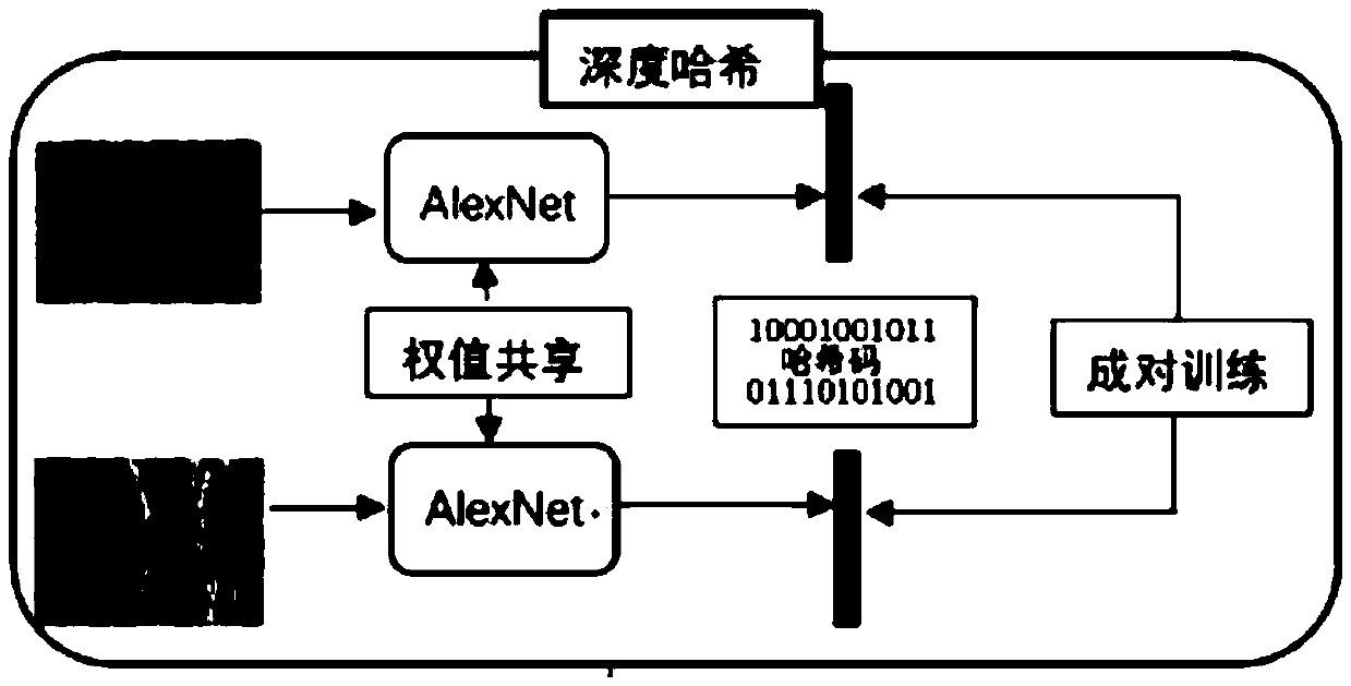 A large-scale image sub-block retrieval method based on a deep Hash network and sub-block reordering