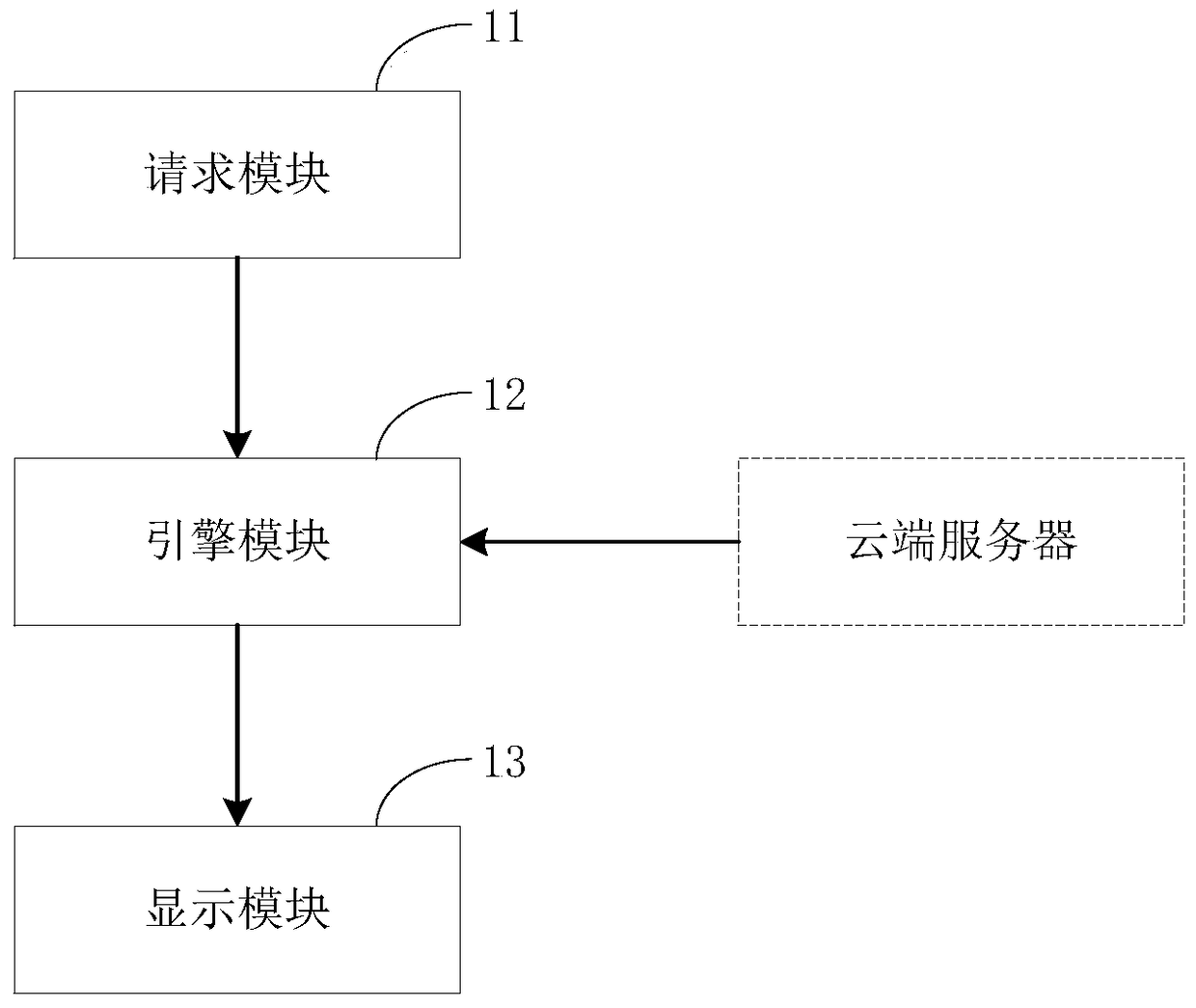 Stream application function interface distribution method and system based on html5