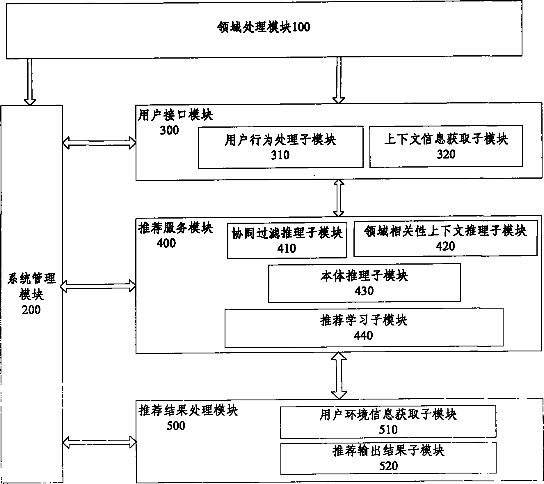 Field-oriented personalized intelligent recommendation system and implementation method